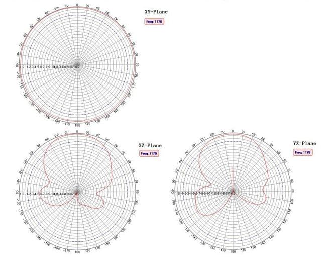 High Precision Multi Band GNSS Active Antenna