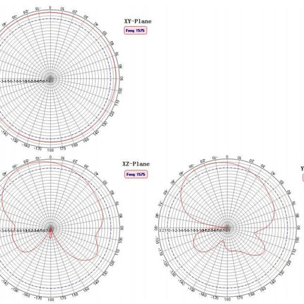 High Precision Multi Band GNSS Active Antenna