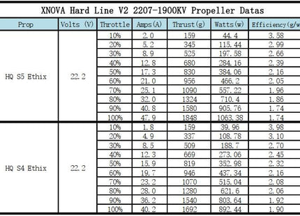 Xnova Freestyle Hard Line V2 2207 Brushless Motor (4 Pack)