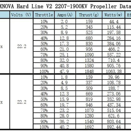 Xnova Freestyle Hard Line V2 2207 Brushless Motor (4 Pack)