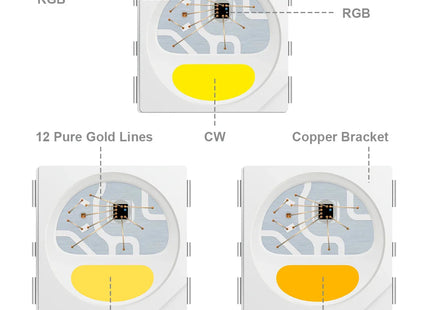 LED Strip Light 4 in 1