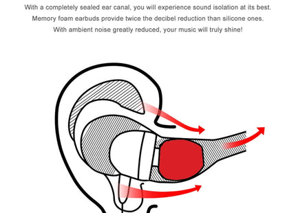 TRN Earphone Silicone Memory Foam Earplug