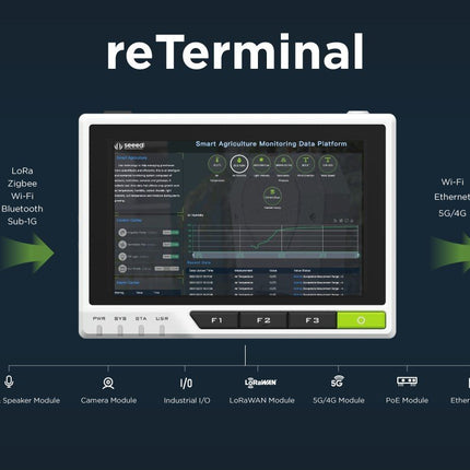 ReTerminal CM4104032
