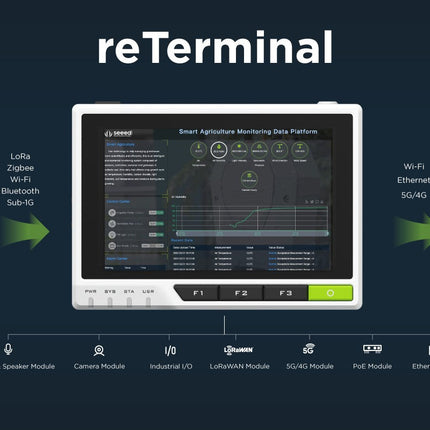 ReTerminal CM4104032