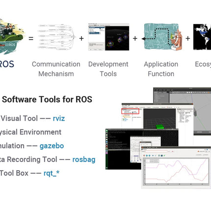 Jetbot Pro ROS Robot Kit