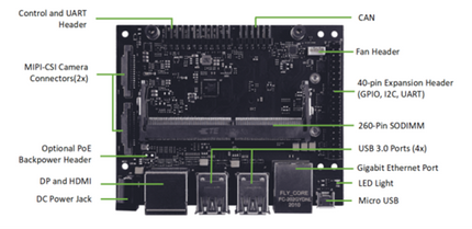 reComputer Jetson-20-1-H2 Xavier 16Gb IoT Edge AI Computer w/ Jetpack [SL4]