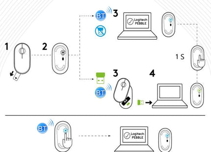 Logitech Pebble Cobblestone Shape Thin 3-keys 1000DPI Mute Wireless Bluetooth Optical Mouse, Wireless Range: 10m