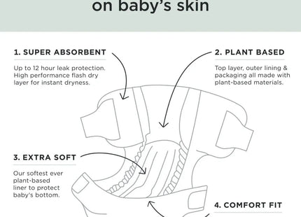 Kit & Kin Nappies Size 1 - 38 nappies
