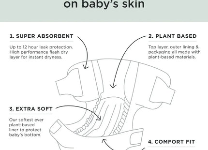 Kit & Kin Nappies Size 4 - 32 nappies