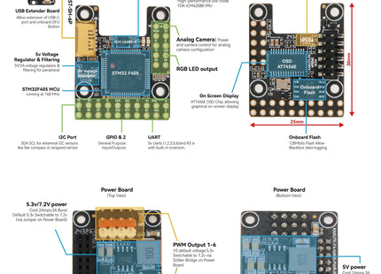 Kakute F405-Wing Mini Flight Controller