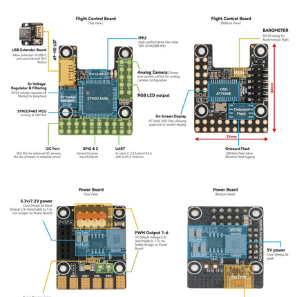 Kakute F405-Wing Mini Flight Controller