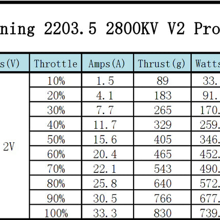 XNova XN T2203.5 V2 FPV Motor