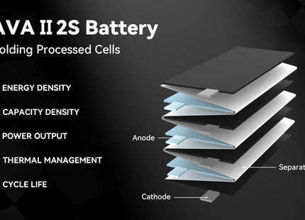 LAVA II 2S 680mAh 75C Battery (2PCS)