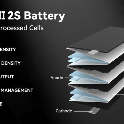 LAVA II 2S 680mAh 75C Battery (2PCS)