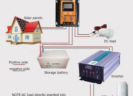 50A 12 / 24V Portable Solar Charging Controller