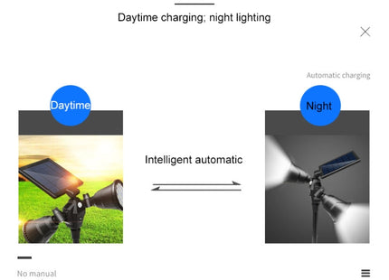 Solar Powered Robot LED Spotlight Double-headed Smart Sensor Light for Outdoor Lawn