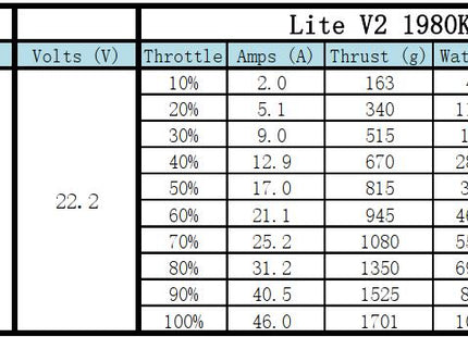 Xnova Lite V2 2207 1980Kv Motor