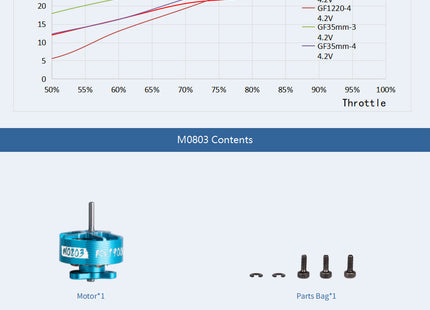 Tmotor M0803 Brushless Whoop 1S Motor