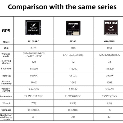 HGLRC M100 Pro GPS Module