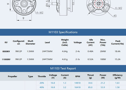 Tmotor M1103 2-4S Brushless Motor
