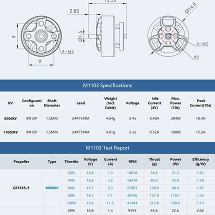 Tmotor M1103 2-4S Brushless Motor