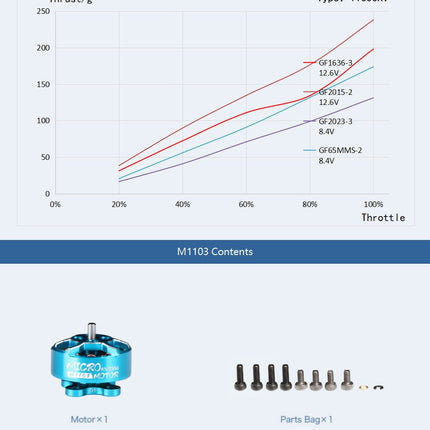 Tmotor M1103 2-4S Brushless Motor