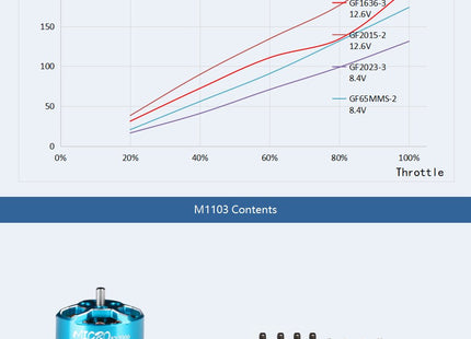 Tmotor M1103 2-4S Brushless Motor