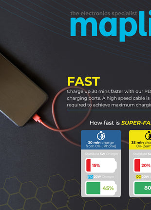 Maplin 4 Port (1 x USB-C PD / 3 x USB-A 3.0 QC) 65W GaN USB Laptop Charger with 1.2m Cable