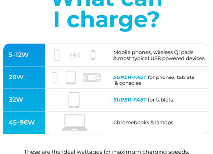 Maplin 4 Port (1 x USB-C PD / 3 x USB-A 3.0 QC) 65W GaN USB Laptop Charger with 1.2m Cable