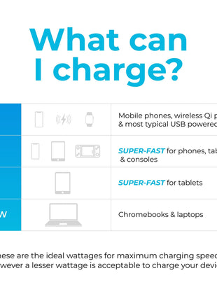 Maplin 4 Port (1 x USB-C PD / 3 x USB-A 3.0 QC) 65W GaN USB Laptop Charger with 1.2m Cable