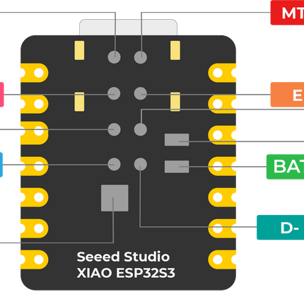 Seeed XIAO ESP32S3