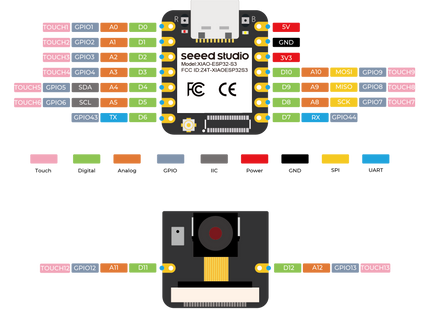 Seeed XIAO ESP32S3