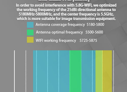 Maple Wireless 21dBi 5.5Ghz Directional Antenna (SMA)
