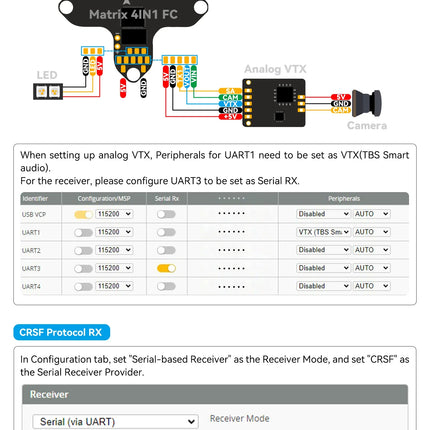 Matrix 1S Brushless Flight Controller (G4 4in1)