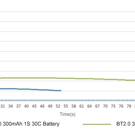BetaFPV BT2.0 300mAh 1S 30C Battery (pack of 8)