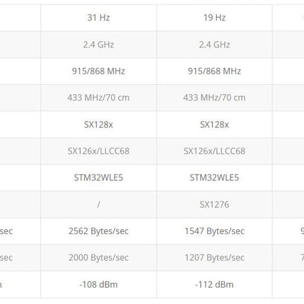 Matek mLRS MAVLink 868/900MHz Receiver, mR900-30