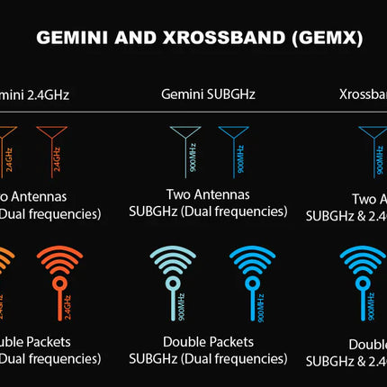 Radiomaster DBR4 Xrossband Gemini ELRS Receiver