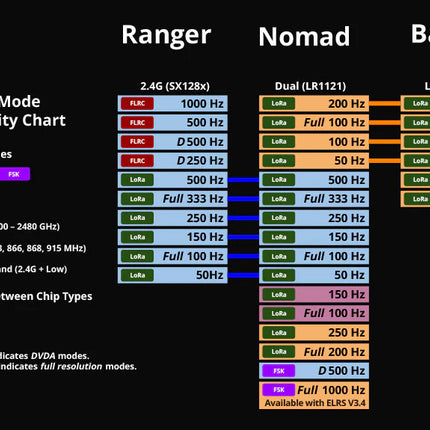 Radiomaster DBR4 Xrossband Gemini ELRS Receiver