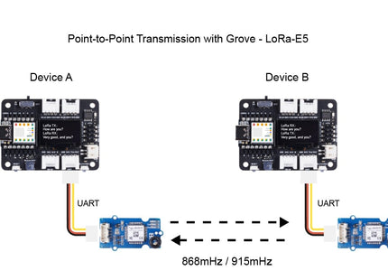 Grove - LoRa-E5 (STM32WLE5JC), EU868/US915, LoRaWAN supported