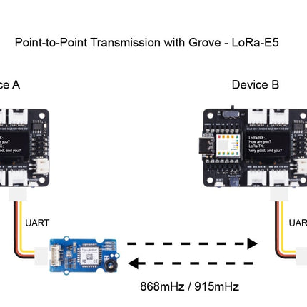 Grove - LoRa-E5 (STM32WLE5JC), EU868/US915, LoRaWAN supported