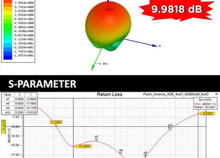 Furious FPV - PokerGoda Long Range DJI LHCP Antenna Pack