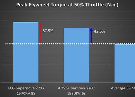 AOS Supernova 2207-1570KV Motor