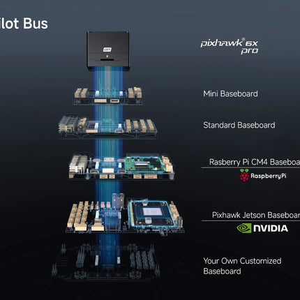 Pixhawk 6X Pro Autopilot