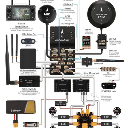 Pixhawk 6C Autopilot Kit