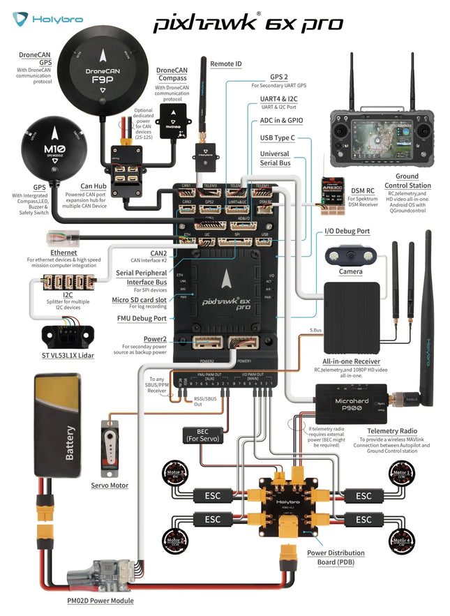 Pixhawk 6X Pro Autopilot