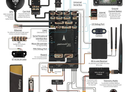 Pixhawk 6X Pro Autopilot