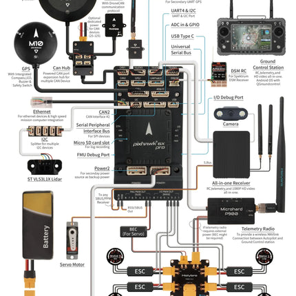 Pixhawk 6X Pro Autopilot