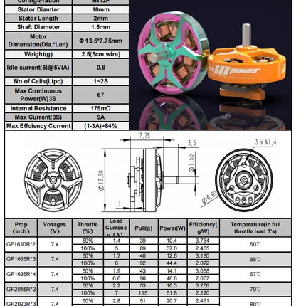 RCinPower GTS V3 1002 1S Drone Motor (1.5mm)