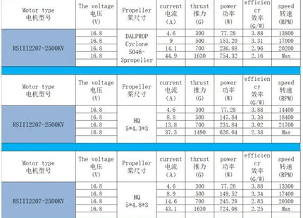 EMAX RSIII Series 2306 Motor