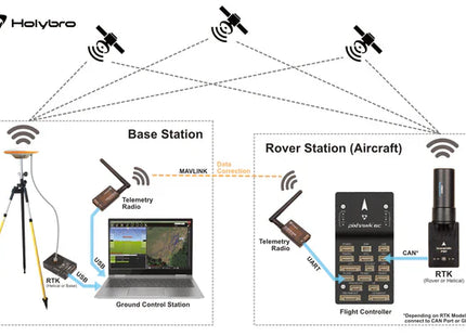 DroneCAN H-RTK F9P Helical